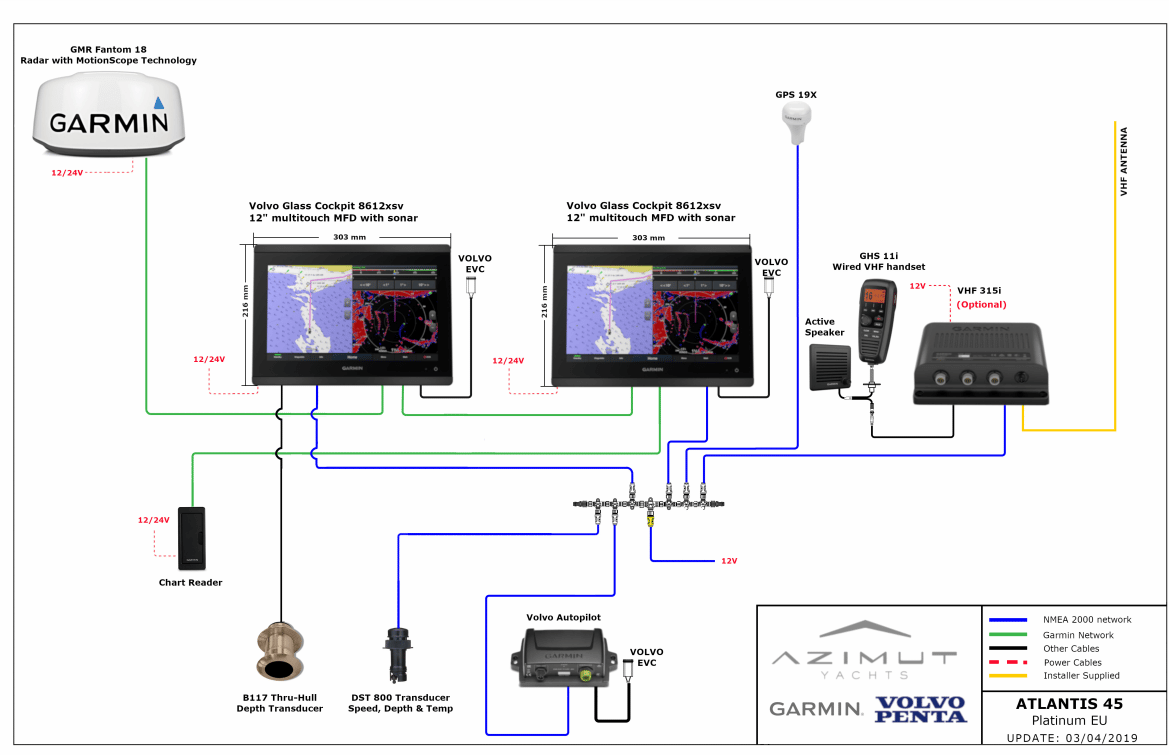 Garmin Plantinum package